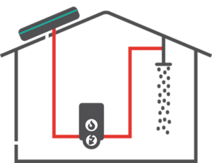 SUNPAD solar water heater applications